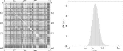 Characteristics of Principal Components in Stock Price Correlation